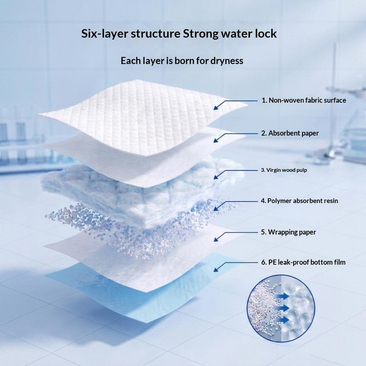Leak-Proof Disposable Dog Training Pee Pads
